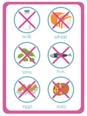 icons of the six foods excluded in the ^FED
